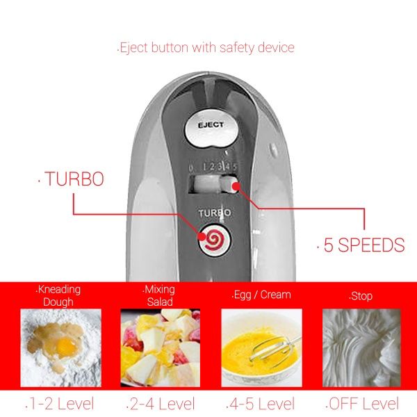 Mixer cu bol Zilan ZLN 8419 – 300W, 5 viteze + funcție Turbo, bol rotativ 2.5L, 2 seturi de teluri din inox, design 2 în 1 🧁